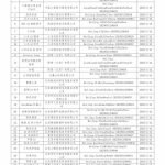 北京新增34款已完成登记的生成式AI服务，小米AI搜索、Monica在列