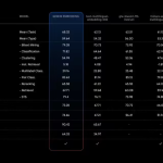 谷歌 Gemini Embedding：文本嵌入领域的新王者