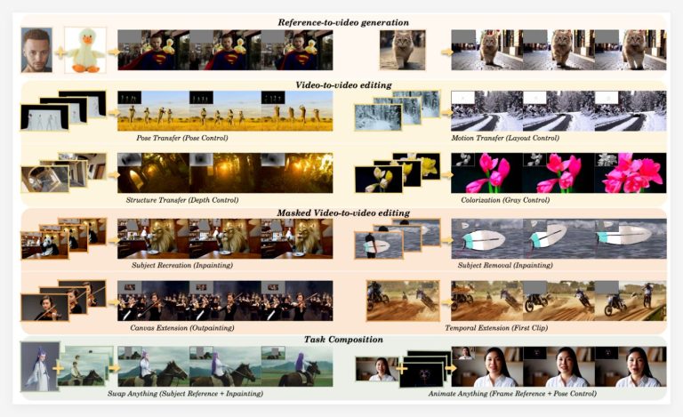 阿里通义新视频生成和编辑模型VACE 可控制运动轨迹、替换主体等