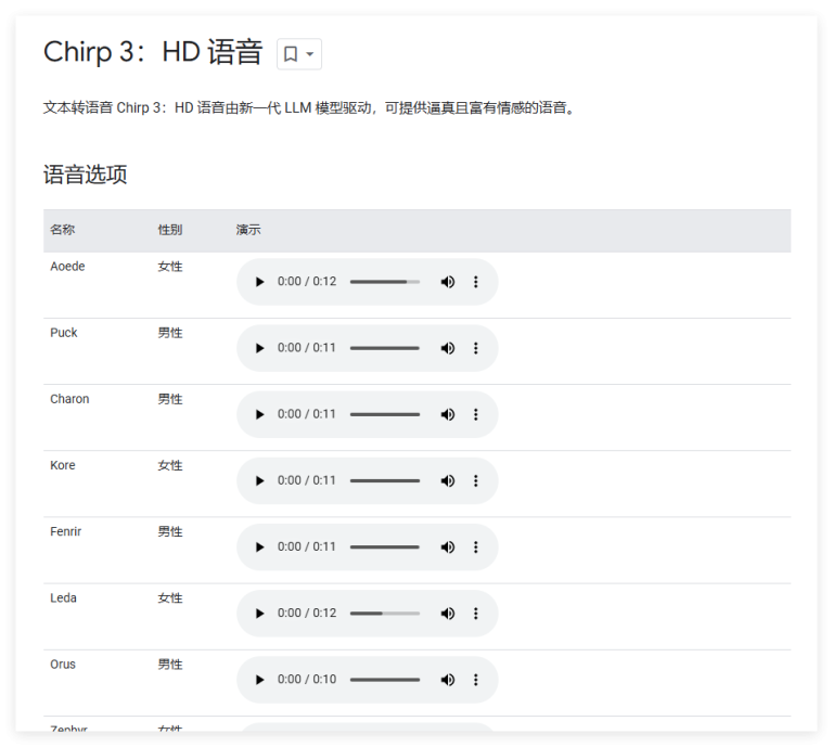 ​谷歌云重磅推出高清语音模型 Chirp 3，支持248种声音