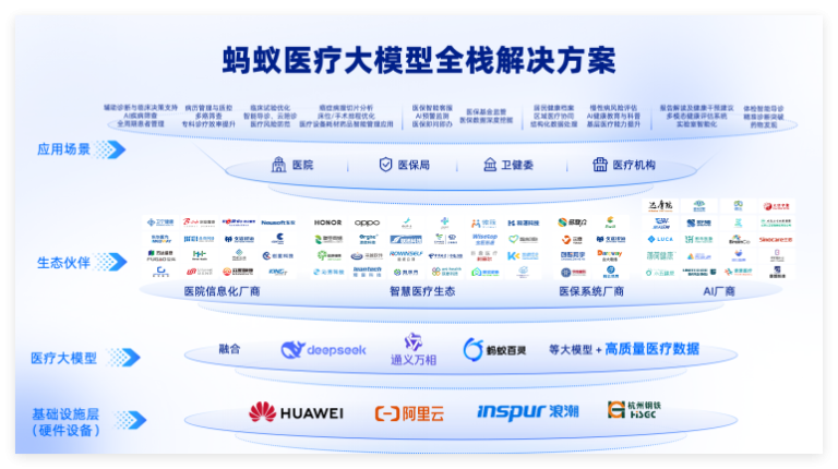 收购好大夫后新动作，蚂蚁集团面向29万医生推出AI辅助系列产品