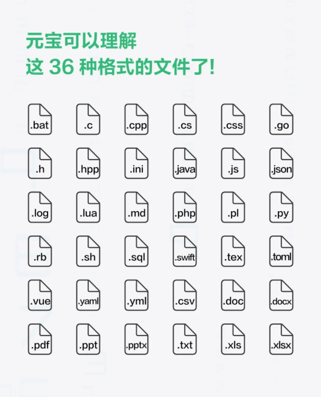 腾讯元宝已支持多达36种文件格式的解析与处理