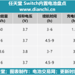 从16Wh到50Wh：看Switch 2如何实现3倍能效跃升