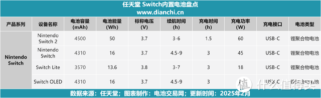 从16Wh到50Wh：看Switch 2如何实现3倍能效跃升