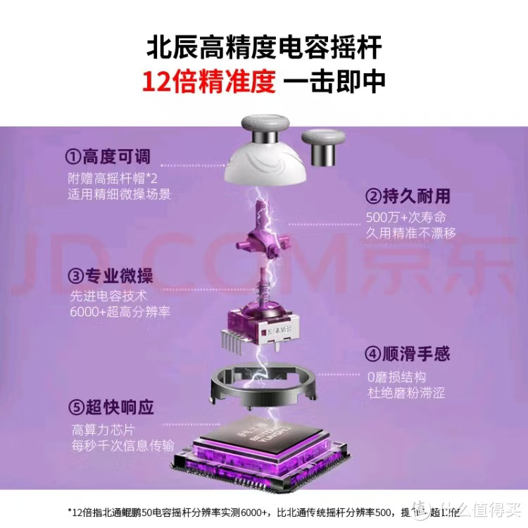北通鲲鹏50二代，真香！