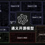 义乌商城集团接入阿里通义大模型 将打造“AI智能经营助手”