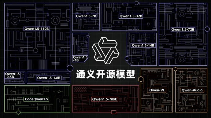 义乌商城集团接入阿里通义大模型 将打造“AI智能经营助手”