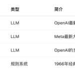 GPT-4.5首度以“人格扮演”通过图灵测试：AI对话能力迈向新高度