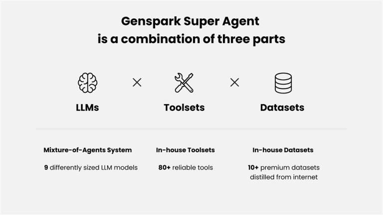 Genspark发布类似Manus的通用AI代理：Genspark Super Agent
