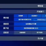 百度发布飞桨框架3.0，助力大模型时代的智能开发