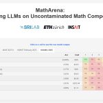 Gemini-2.5-pro在MathArena评测中展现卓越数学能力 远超其他模型