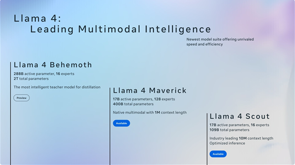 Meta 发布 Llama 4 大模型：混合专家架构引领 AI 新时代