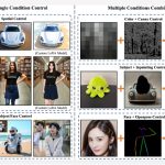 EasyControl：让DiT模型拥有ControlNet般强大操控，支持吉卜力画风转换