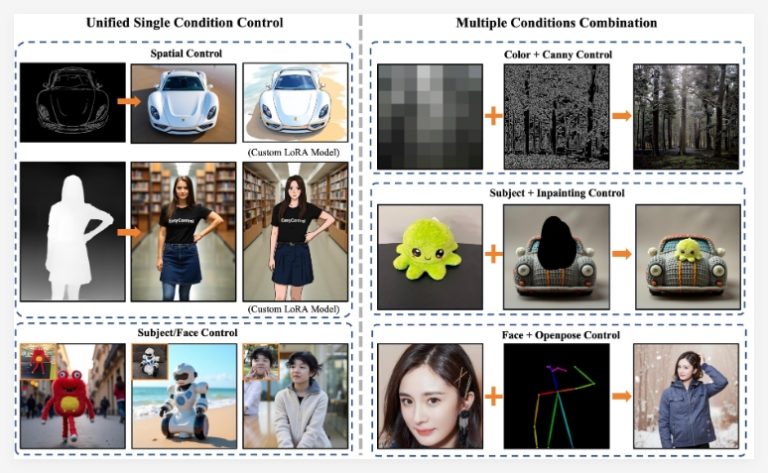 EasyControl：让DiT模型拥有ControlNet般强大操控，支持吉卜力画风转换