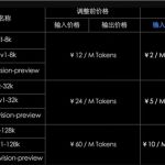 Kimi开放平台宣布价格调整:模型推理服务与上下文缓存双双降价