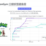 PokemonGym：AI玩宝可梦Red，Claude仅用450步征服