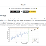 开源新模型 DeepCoder：超高效编程，超越OpenAI o1模型