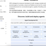谷歌开源智能体开发套件:ADK震撼发布，引领AI代理开发新浪潮