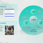 商汤科技日日新V6震撼发布：多模态AI再升级，API明日开放！