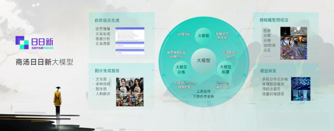 商汤科技日日新V6震撼发布：多模态AI再升级，API明日开放！