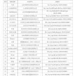 北京新增23款生成式人工智能服务备案，累计达128款
