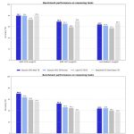 昆仑万维开源Skywork-OR1系列模型 数学代码能力出色