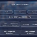 隐私智能体通付盾“快乐猪”：多智能体协同，隐私保护不再难！