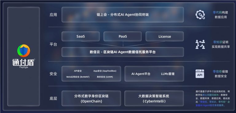 隐私智能体通付盾“快乐猪”：多智能体协同，隐私保护不再难！
