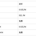 智谱AI启用全新域名Z.ai 并开源 32B/9B 系列 GLM 模型