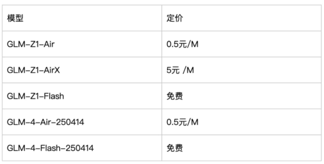 智谱AI启用全新域名Z.ai 并开源 32B/9B 系列 GLM 模型