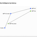 OpenAI发布GPT-4.1系列模型，编码与多模态能力全面升级