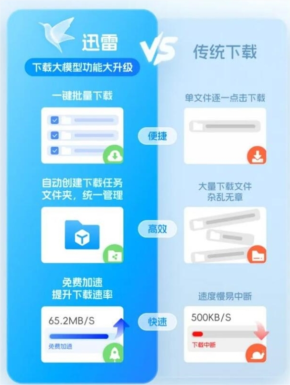 迅雷全新升级：一键下载大模型，轻松畅享加速体验！