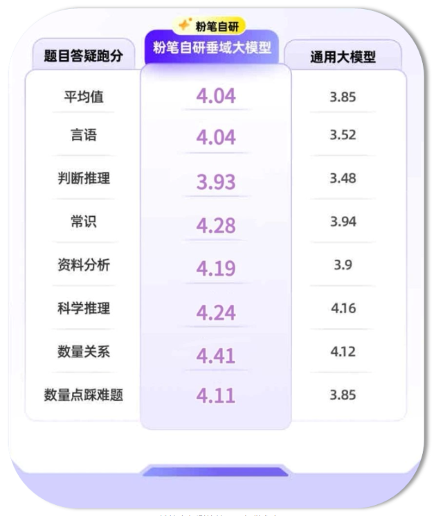 粉笔AI荣获中国AIGC产业峰会2025值得关注AIGC产品奖