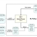 月之暗面Kimi开源数学定理证明模型Kimina-Prover