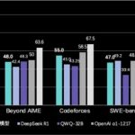 豆包深度思考和文生图3.0模型正式开放API 对企业客户开放