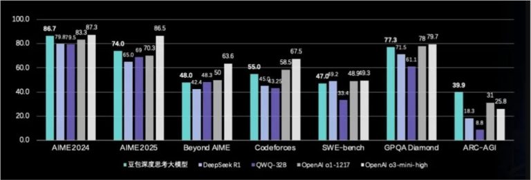 豆包深度思考和文生图3.0模型正式开放API 对企业客户开放