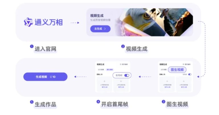 通义万相2.1开源首尾帧生视频模型Wan2.1-FLF2V-14B