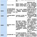 银行科技转型加速，大模型应用深入核心业务