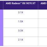 AMD显卡性能飞跃！Stable Diffusion 模型迎来优化大提升