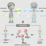 高德地图推出HumanRig技术 开源3D人形角色绑定设计数据集