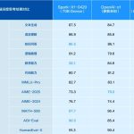 多个领域突破！科大讯飞深度推理大模型讯飞星火X1全新升级