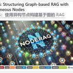 RAG增强系统Node：AI检索革命，效率飙升30%！