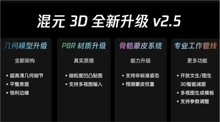 腾讯混元3D生成模型正式发布2.5版本 建模精细度大幅提升