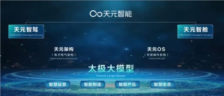 东风汽车发布 “天元智能” 技术品牌，助力智能化未来