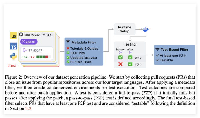AWS 发布 SWE-PolyBench:评估 AI 编程助手的新开源基准