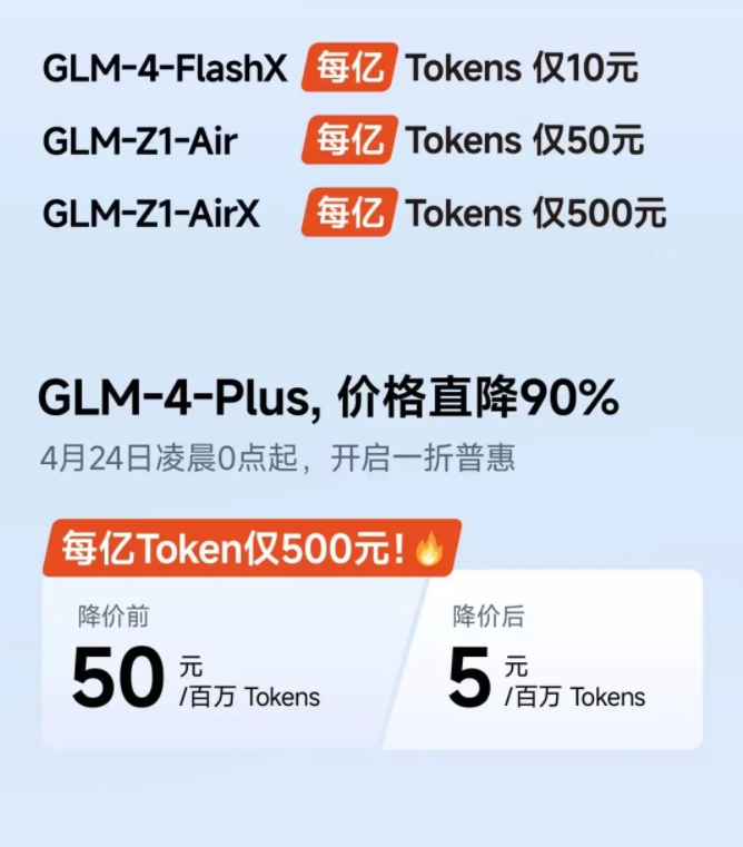 智谱宣布旗下多款大模型产品降价 其中GLM-4-Plus降价90%