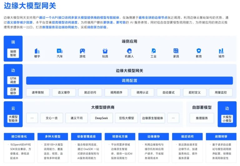 豆包 1.5 · 深度思考模型上线边缘大模型网关 可免费领百万Tokens