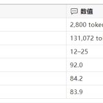 全球最快推理速度模型！Qafind Labs 发布 ChatDLM 技术