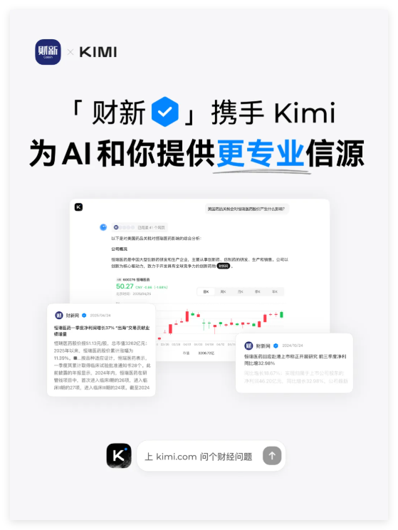 Kimi与财新传媒达成了内容合作协议，提供更专业、可信的财经内容