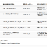 Mac也能跑Qwen3，一文看懂本地部署qwen 3配置要求